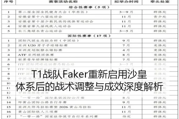 T1战队Faker重新启用沙皇体系后的战术调整与成效深度解析